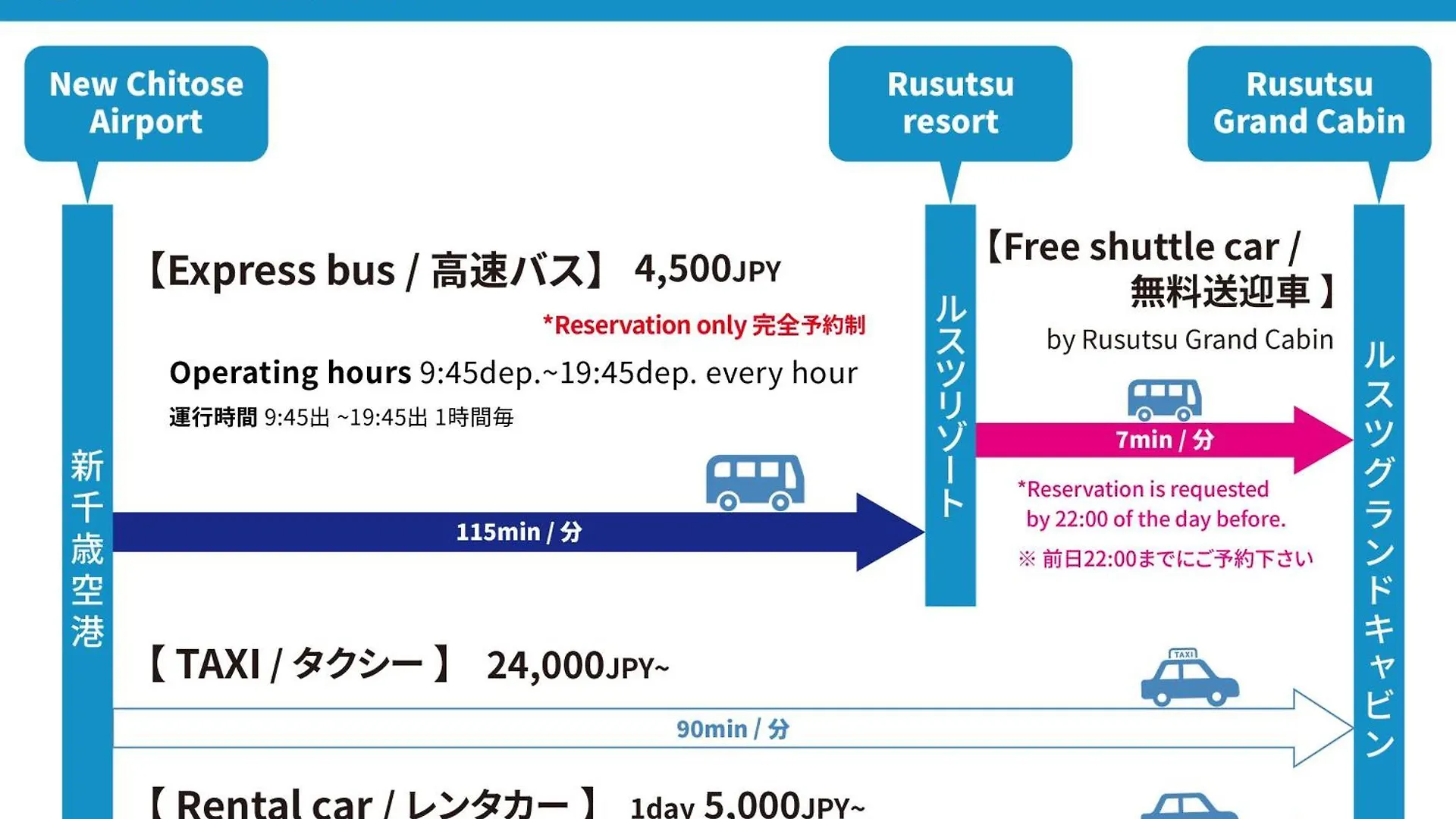 ホステル ルスツグランドキャビン Kimobetsu 日本